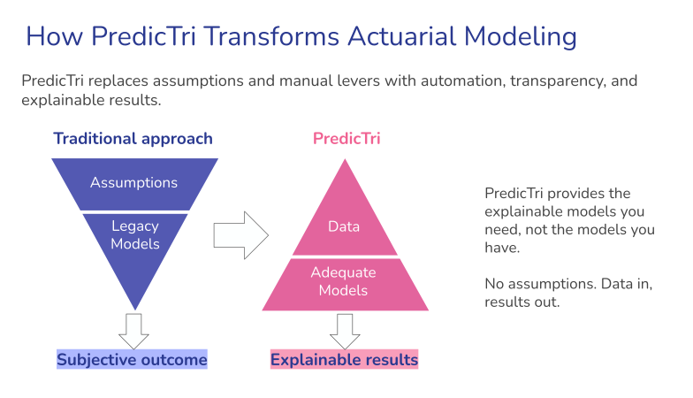 Rethinking Reserving with Explainable AI Diagram